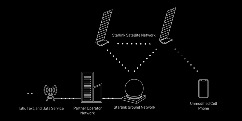 اتصال گوشی موبایل به ماهواره- استارلینک